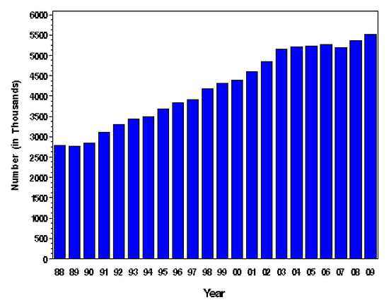 http://www.cdc.gov/diabetes/statistics/dmany/fig1.htm