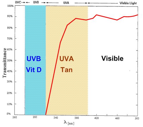 uv window glass.jpg