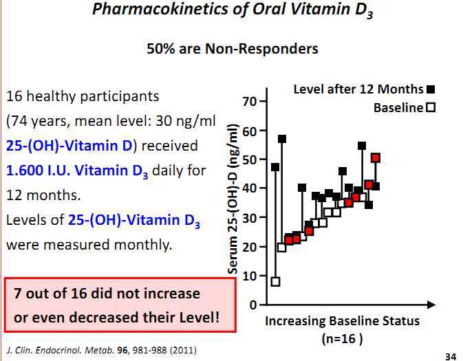 from slide presentation: http://www.vitad.org/tiki-index.php?page_id=2269