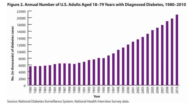 Data  Statistics Alaska Diabetes Program