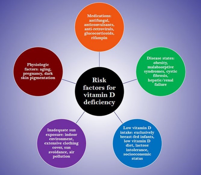 Risk Factors @ is.gd/PPJan2014