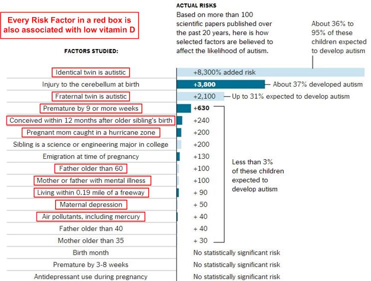 Autism Risk Factors @ is.gd/autismrisk