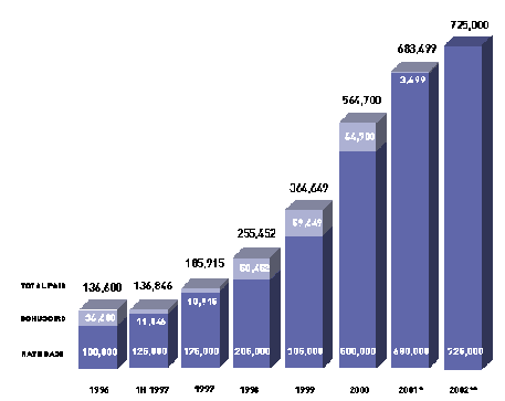 44X increase in Bipolar Disorder in youth in a decade – Sept 2007